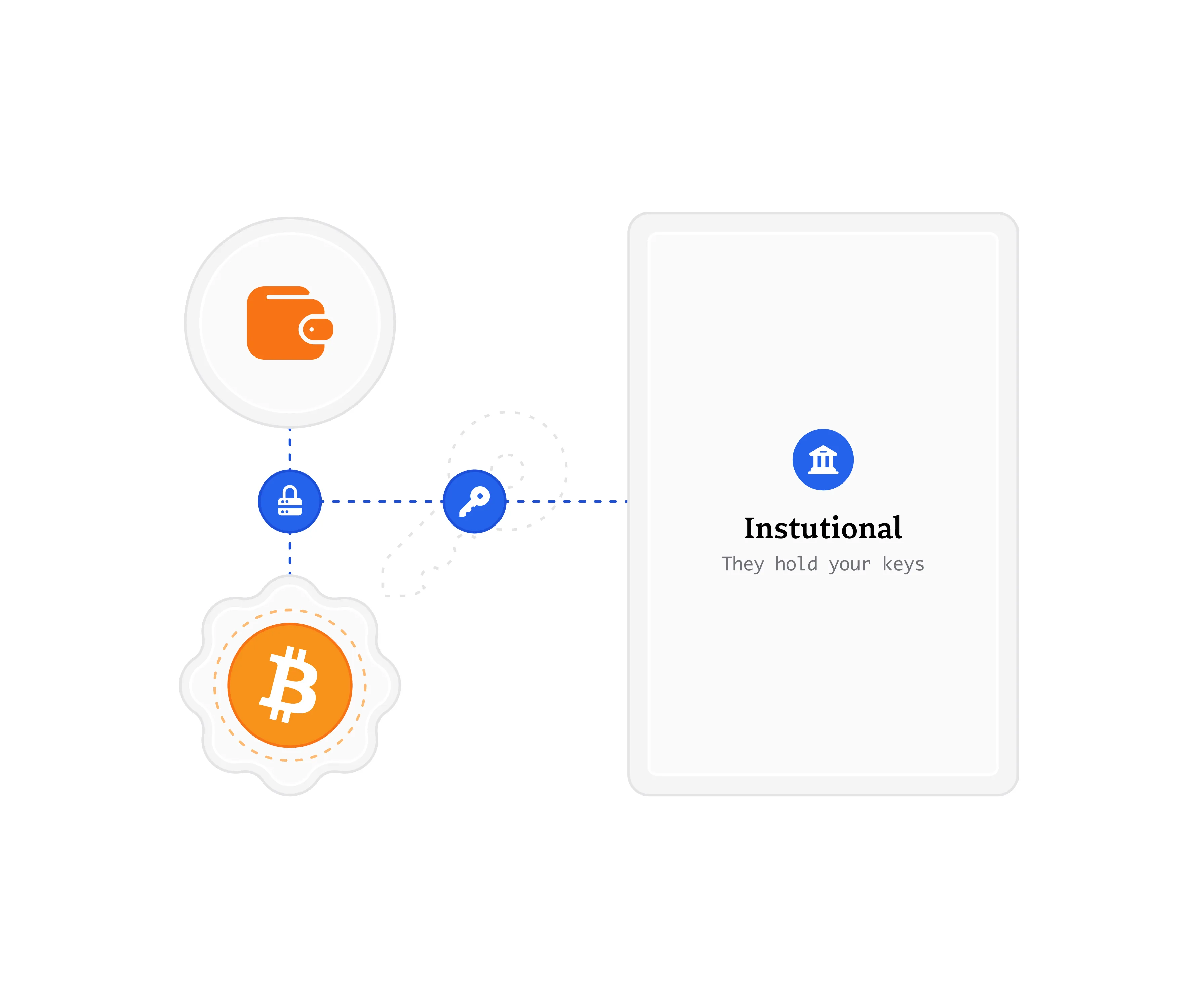 Bitcoin Institutional Custody Illustration