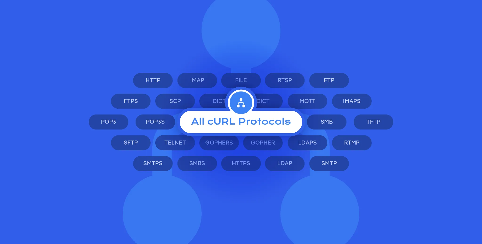 Illustration of a 5 actual scenario of using CURL protocols