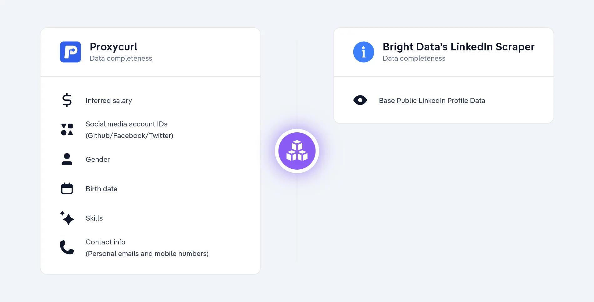 Illustration of Proxycurl vs BrightData comparison