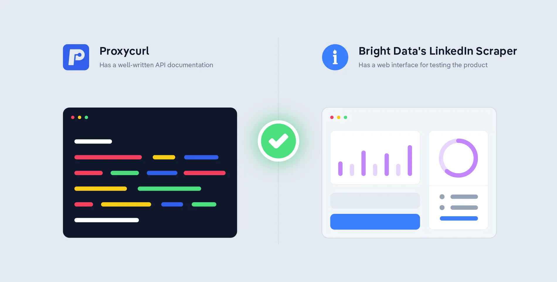 Illustration of Proxycurl vs BrightData comparison