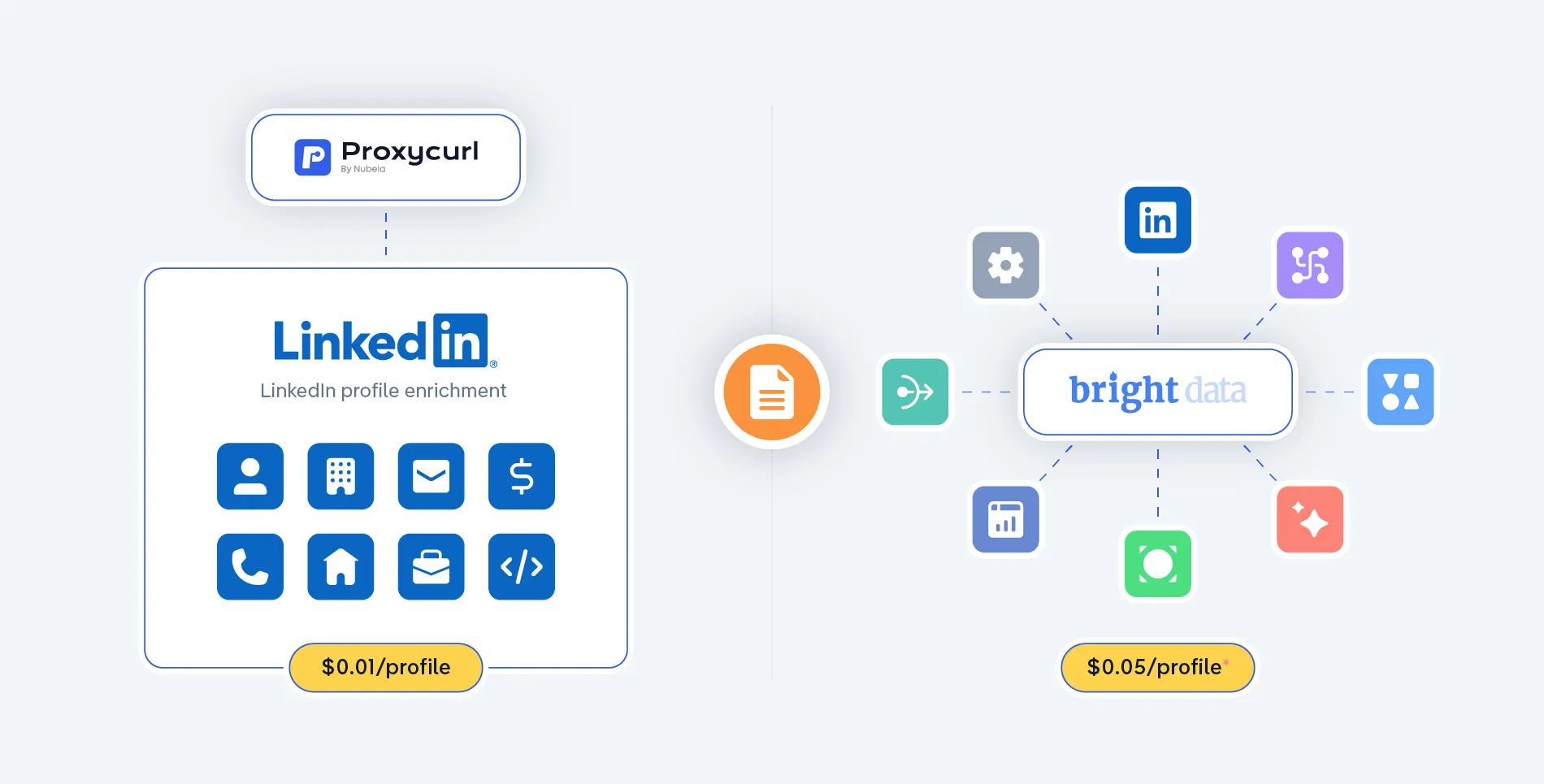 Illustration of Proxycurl vs BrightData comparison