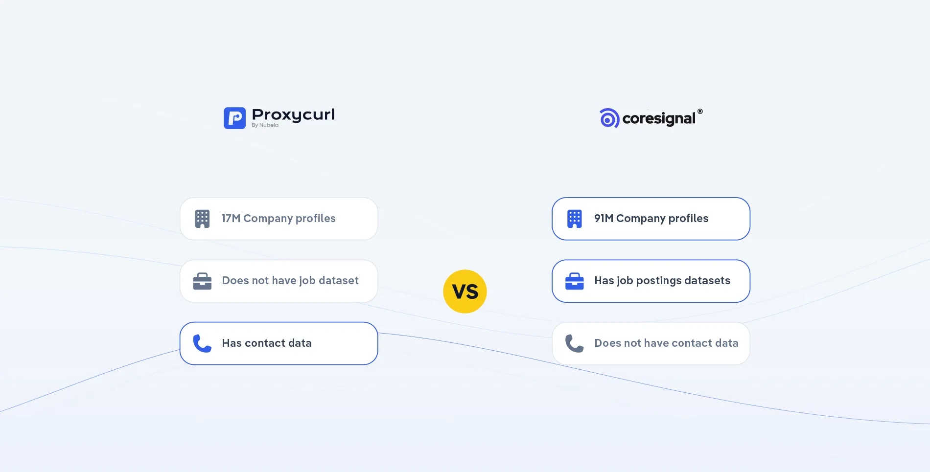Illustration of Proxycurl vs Coresignal comparisson