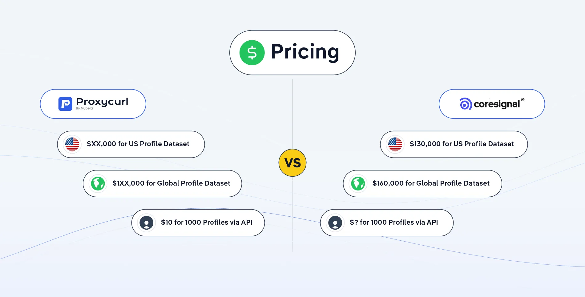 Illustration of Proxycurl vs Coresignal comparisson