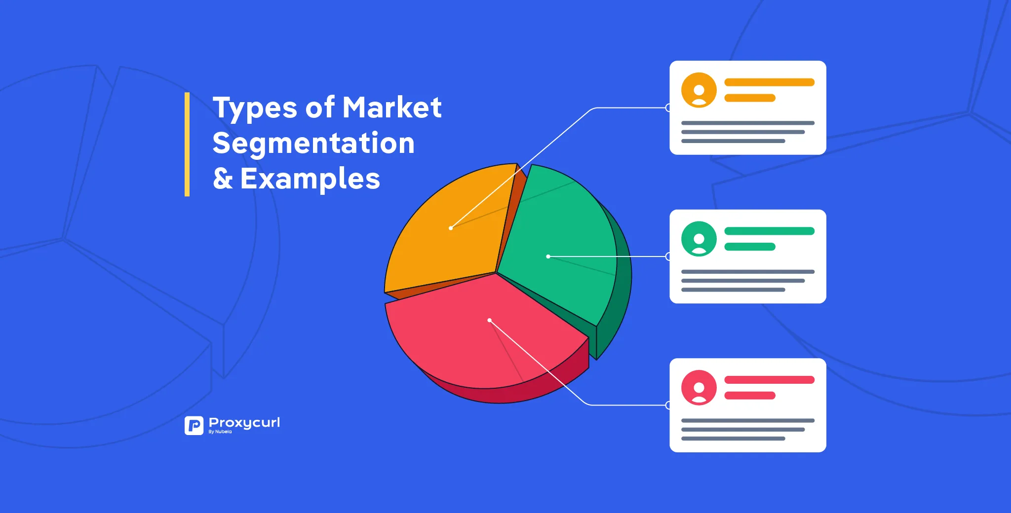 Illustration of types of market segmentation & examples