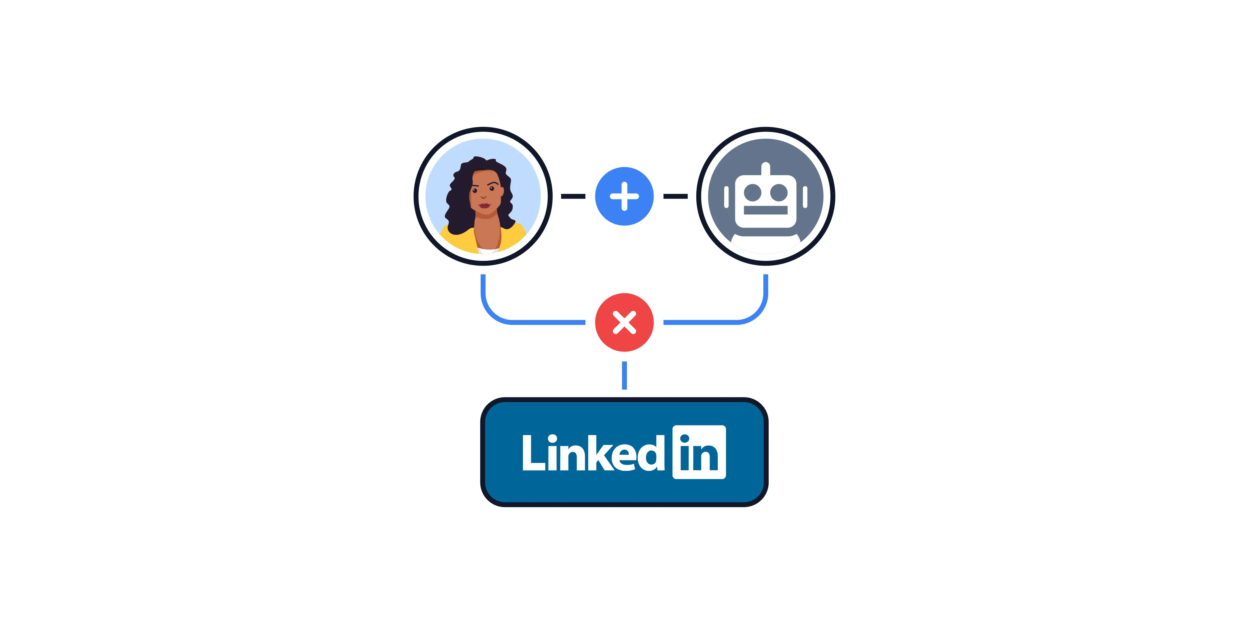 Illustration of why you shouldn't use automation tools