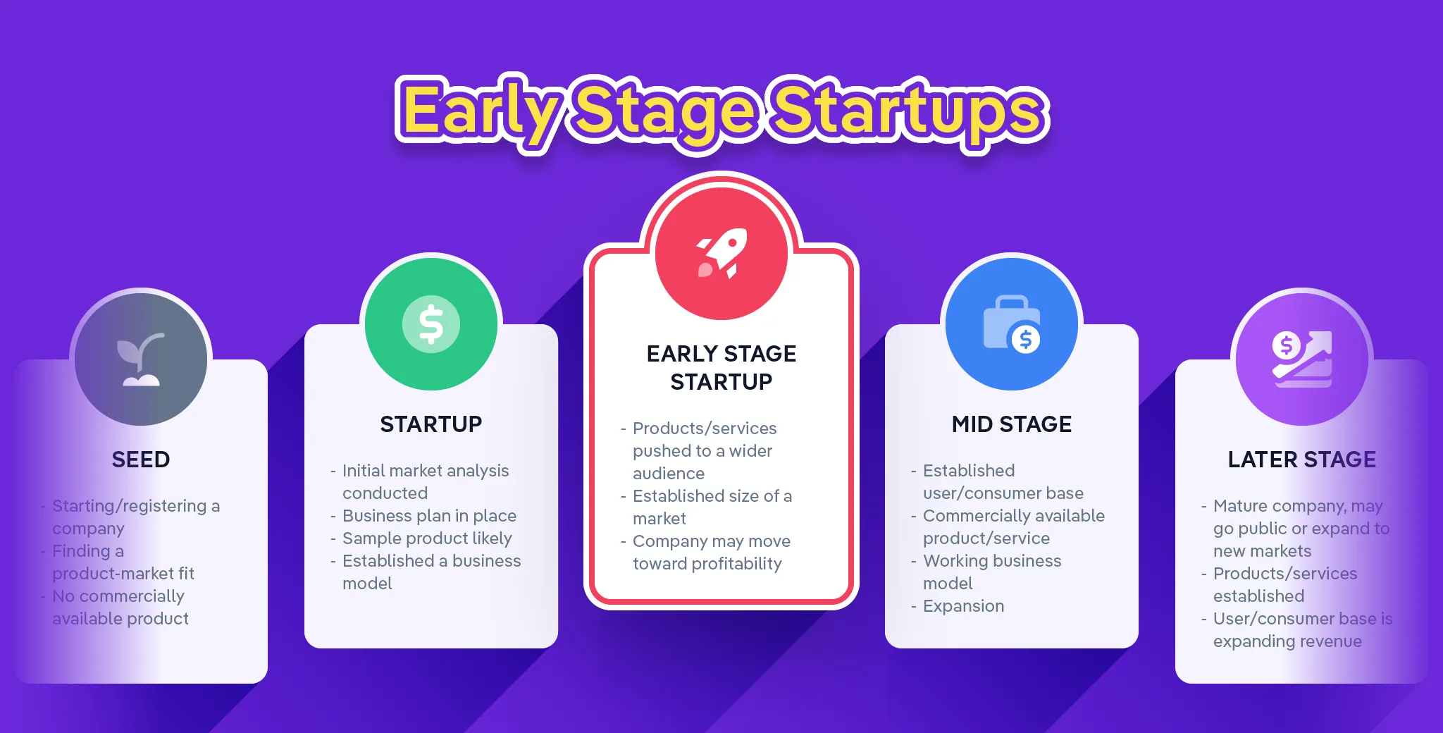 Infographic illustration of a early stage startups
