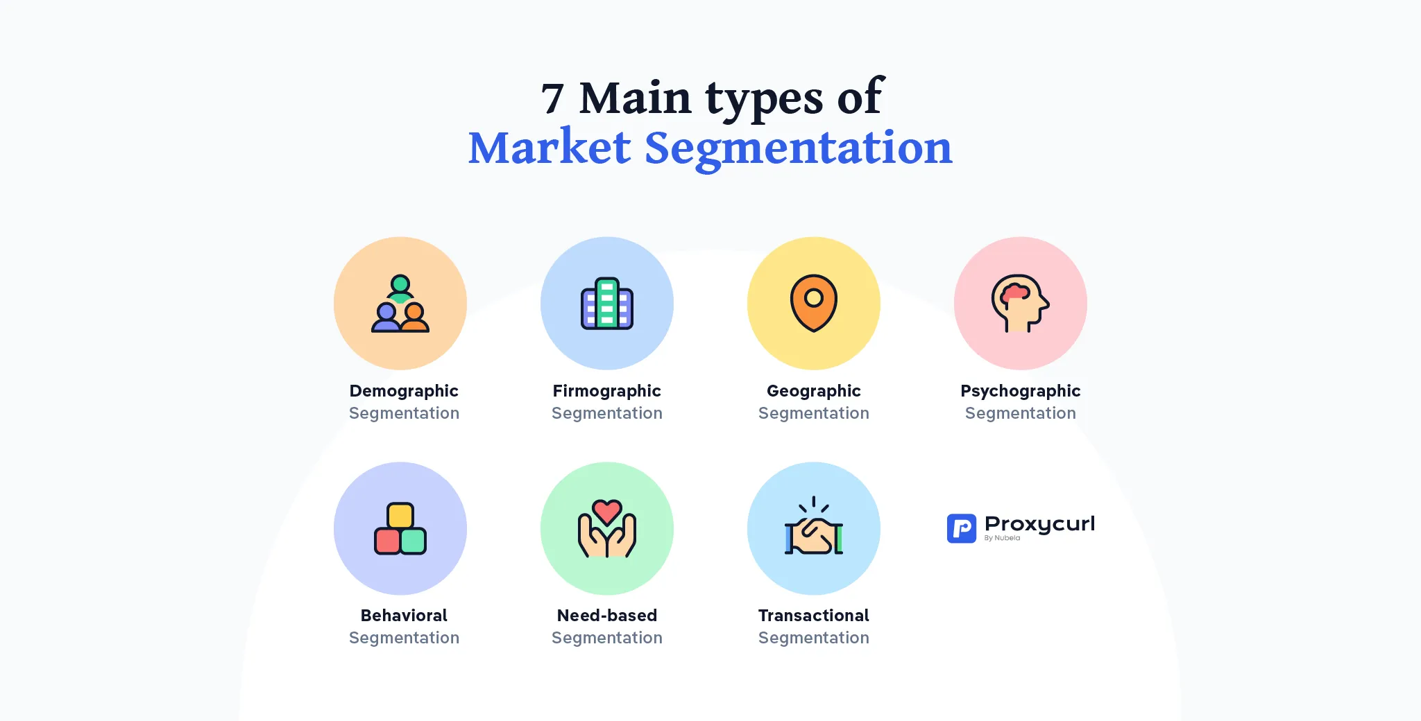 Infographic illustration of main market segmentation types