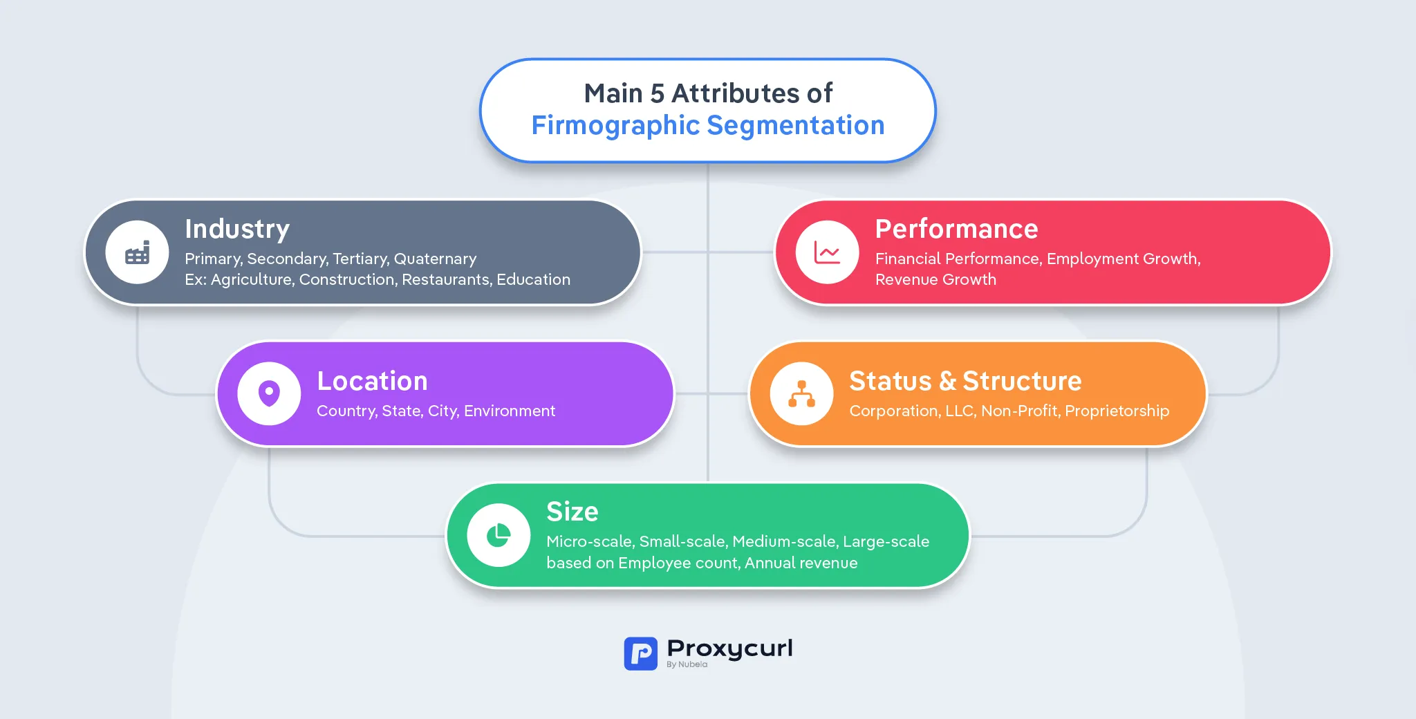 Infographic of 5 attribution of firmographic segmentation