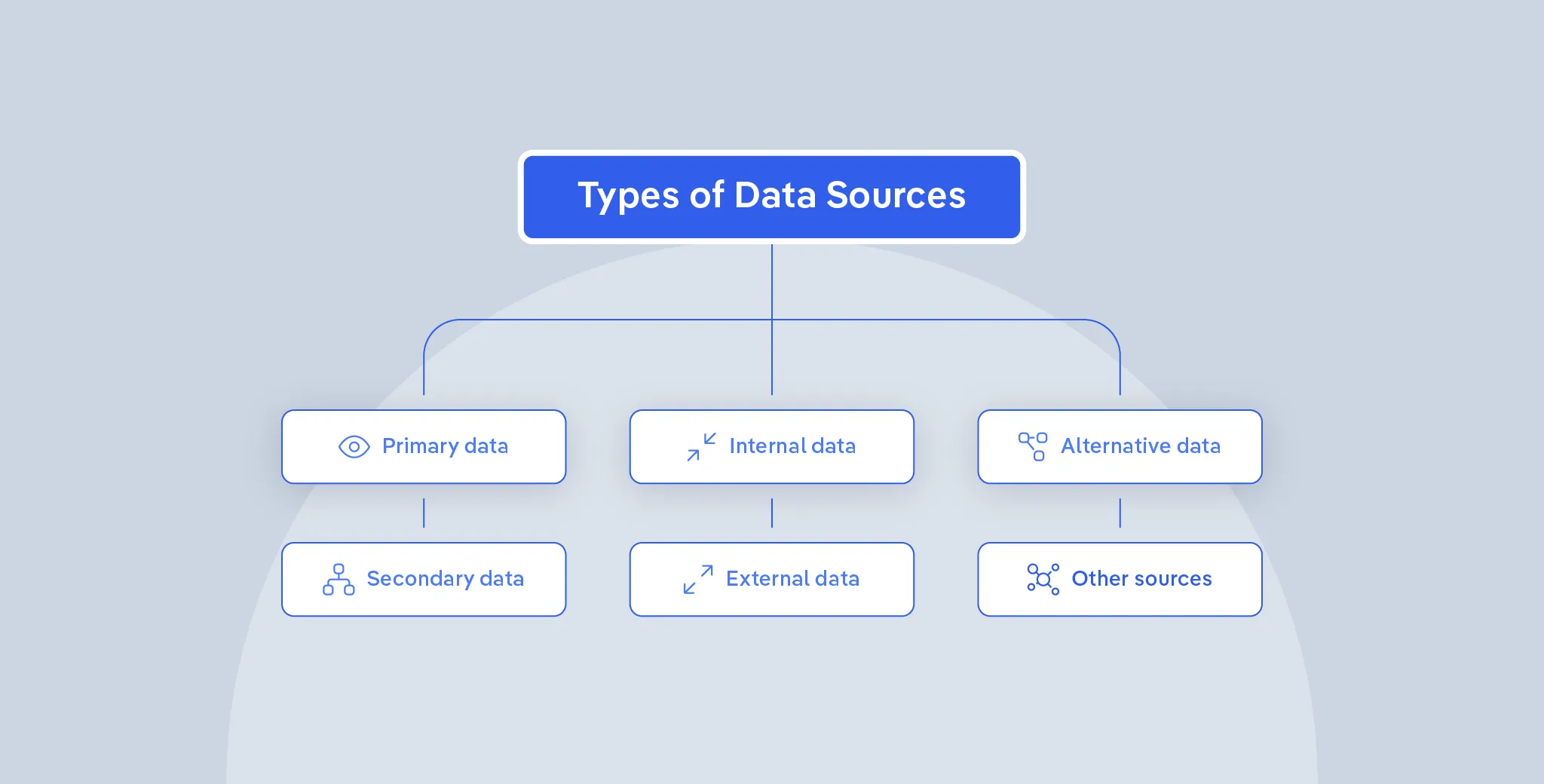 Infographic of a type of data sources illustration